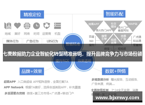 七麦数据助力企业智能化转型精准营销，提升品牌竞争力与市场份额