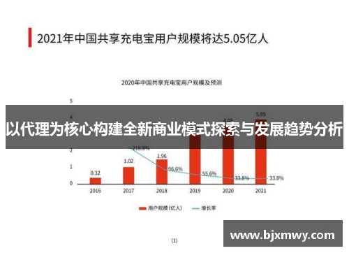 以代理为核心构建全新商业模式探索与发展趋势分析